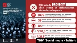 TİHV