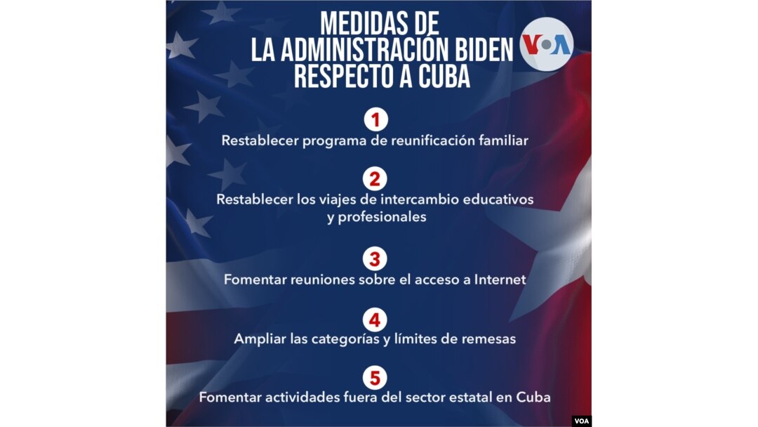 Medidas de la Administración Biden respecto a Cuba.