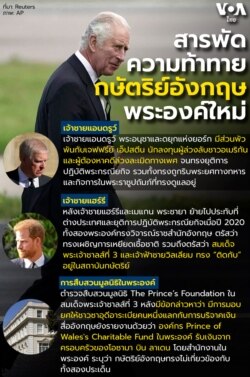 King Charles III challenges infographic