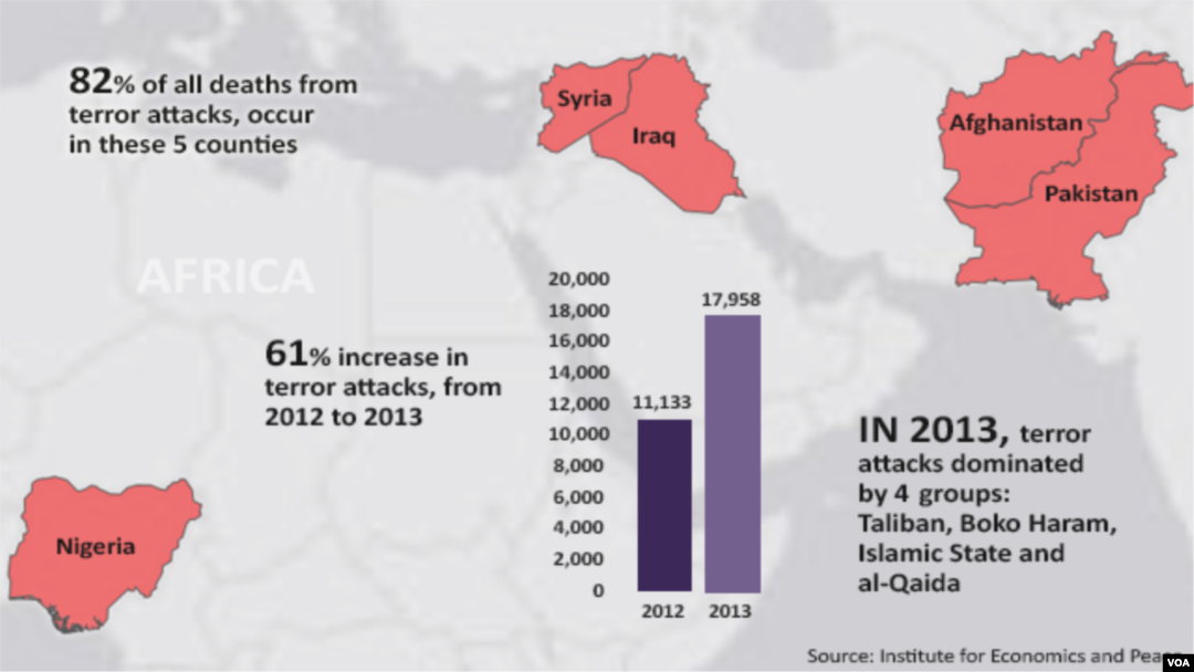 Report on Rise in Terrorism - 2012 - 2013.