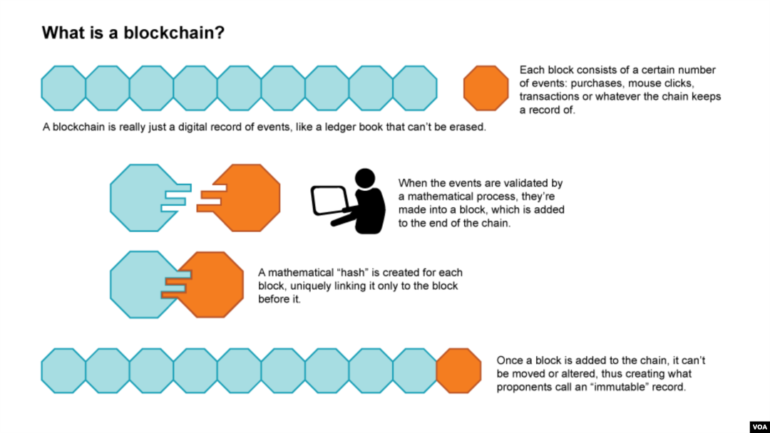 Blockchain graphic