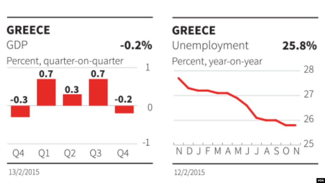 Greece, economic data