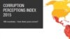 Transparency International's Corruption Index 2015
