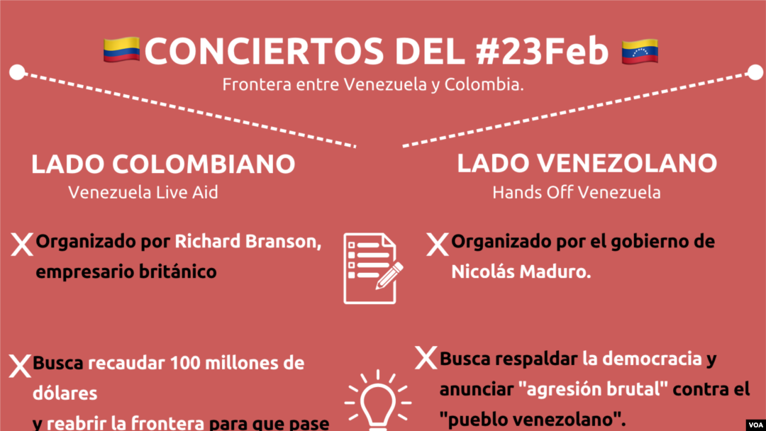 Guerra de conciertos por Venezuela