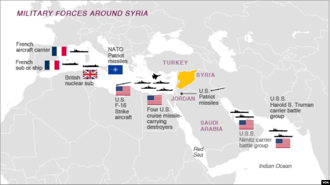 Military forces around Syria