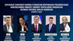 Uzbekistan Election: Uzbekistan's Central Election Commission's presidential nominees' poster, issued as a media guide.(saylov2021.uz)