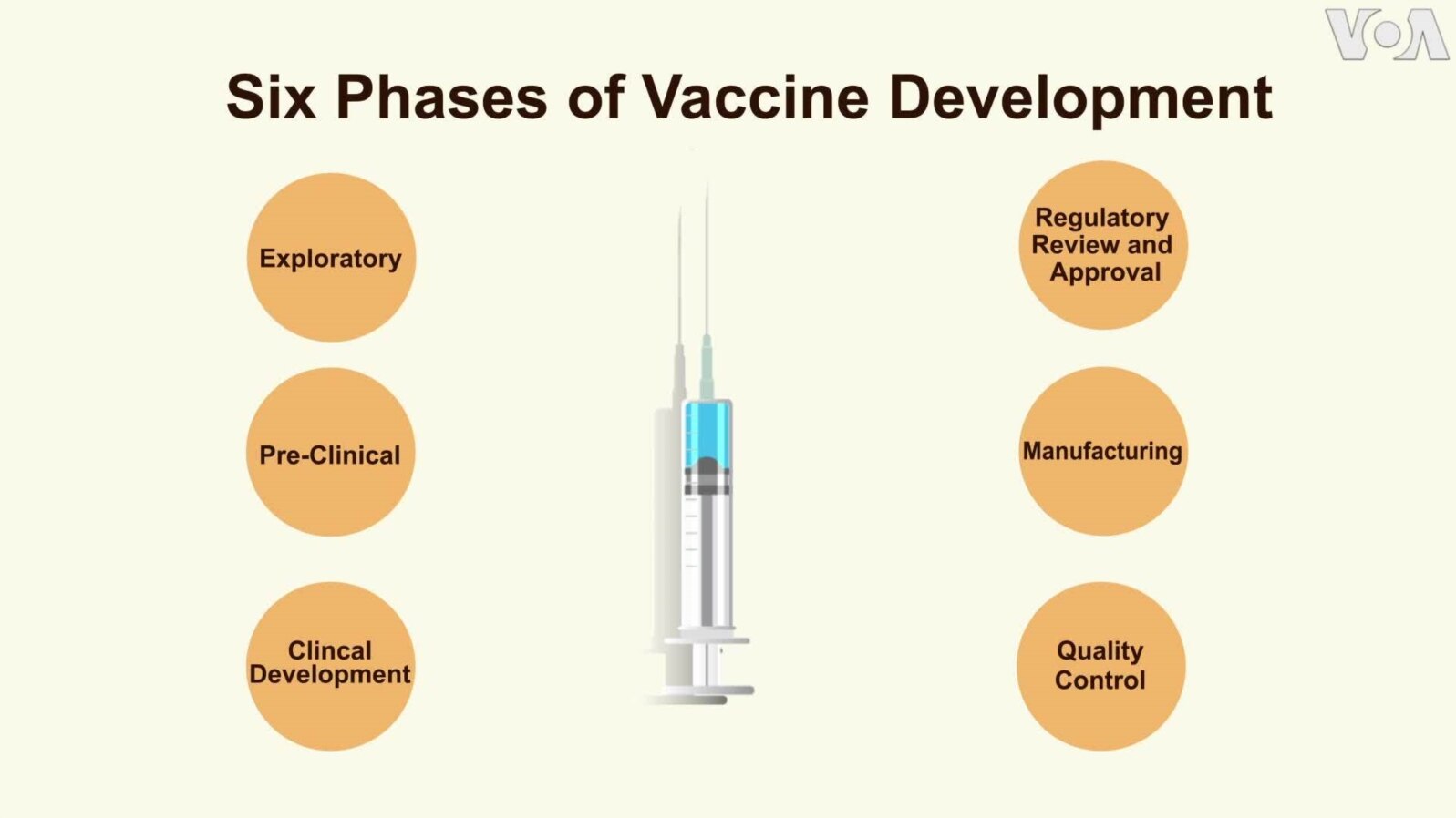 How a Vaccine Gets Made 
