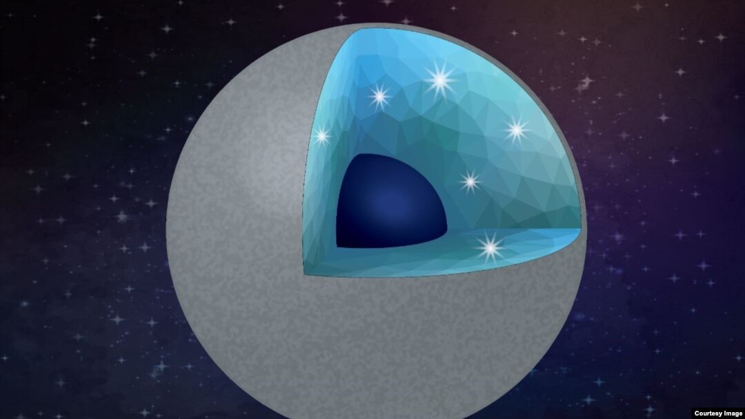 Shown is an illustration of a carbon-rich planet with diamond and silica as main minerals. Water can convert a carbide planet into a diamond-rich planet. In the interior, the main minerals would be diamond and silica (a layer with crystals in the illustra