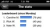 Foursquare users are serious about keeping track of who’s ahead in competitions to be most visible at certain venues.
